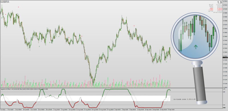 Laguerre RSI with Laguerre filter No-trade Zone MTF MT4.png