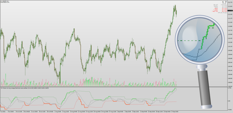 Sentiment Oscillator indicator for MT4.png