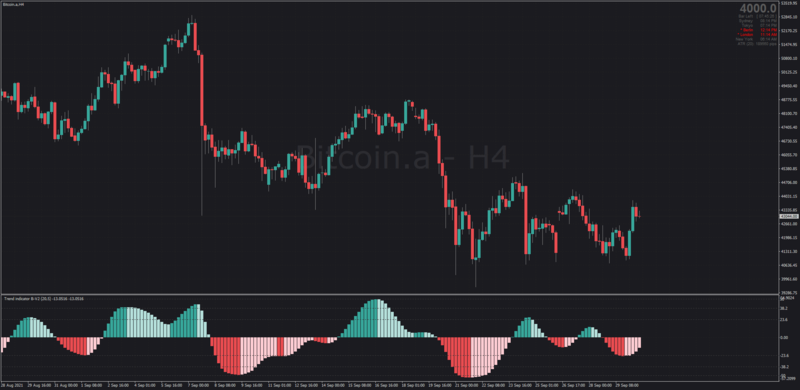 Trend Indicator B-V2 Tradingview indicator to MT4 port.png