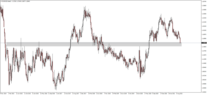 EURUSDWeekly.png