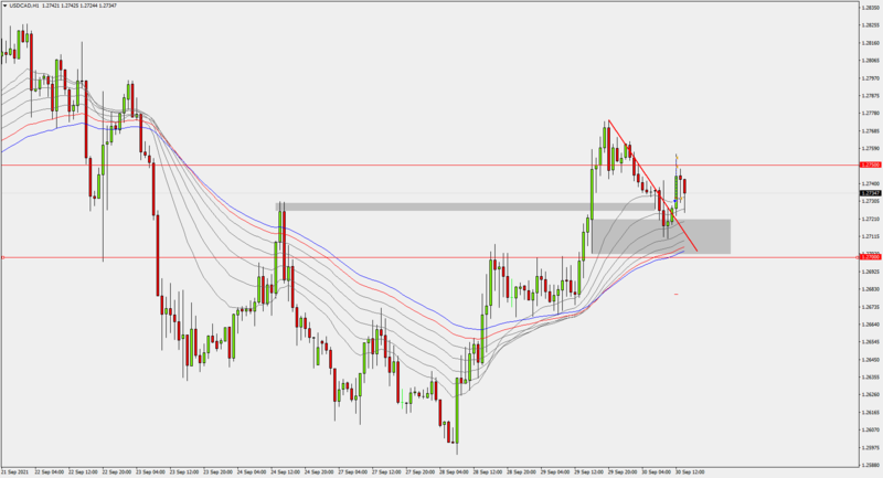 usdcad1H30-9-21.png