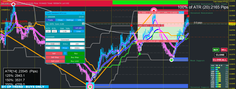 USDZAR D1 2021.09.30 23.53.00 (Open).png