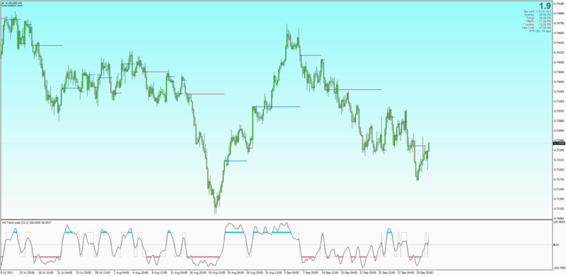 Non-repainting Trend Scalp indicator for MT4.png