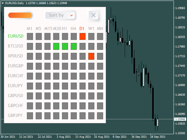 Multi currency RSI MT4.ex4