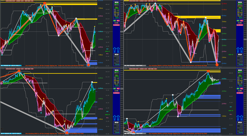 XARD CHARTS.png