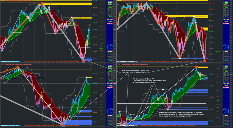 XARD CHARTS.png