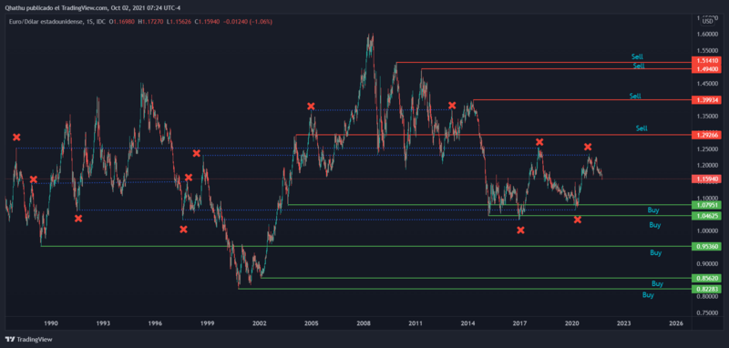 EURUSD_2021-10-02_07-11-36.png