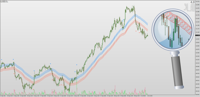 Fibonacci Buy Sell Zones Wave indicator MT4.png