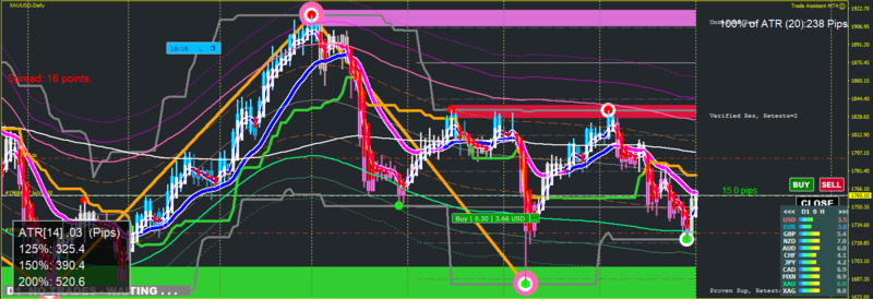 XAUUSD D1 2021.10.02 16.09.00 (Manual)2.png
