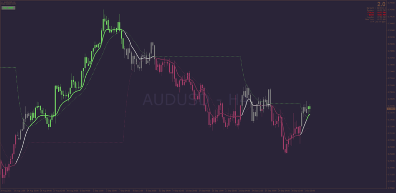 Discontinued Signal Line DSMA indicator for trend trading MT4.png