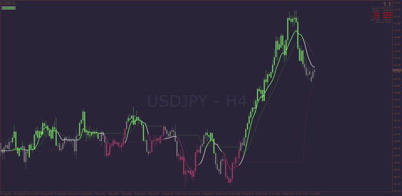 Discontinued Signal Line Deviation Scaled MA indicator for trend trading MT4.png