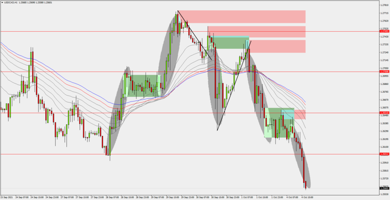 USDCADH14-10-21.png