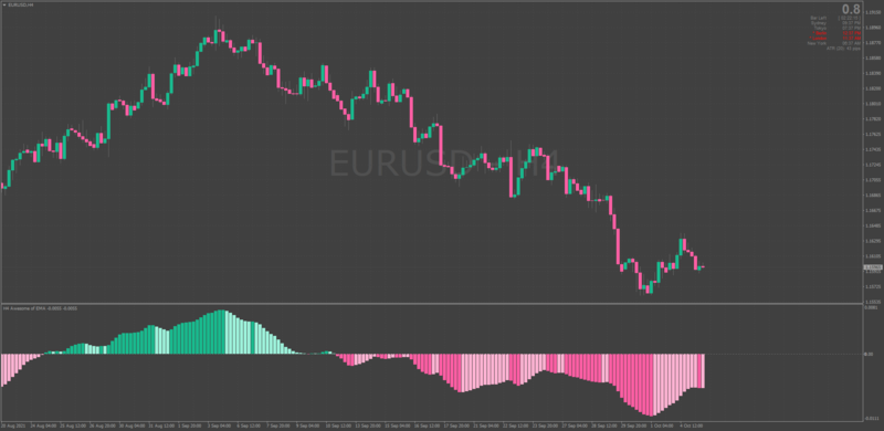 Non-repainting Awesome Oscillator with Average Filters for MT4.png