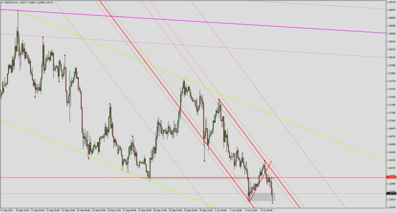 USDCADH15-10-21.png