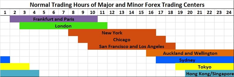 Understanding how trend systems can be better if you practice setups based on sessions and time-frames. Do not jump in during ox-bloody news