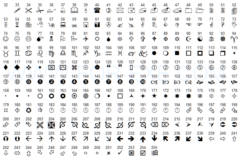 metatrader-wingdings_orig.png