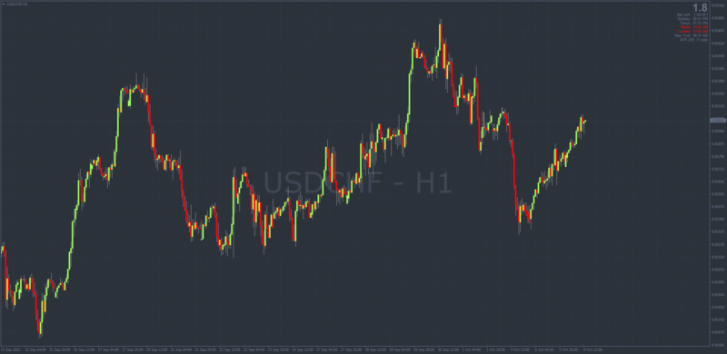 StocksToTrade MT4 Chart Theme.png