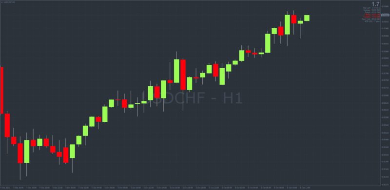 StocksToTrade MT4 Chart Color Template.png