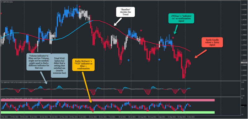 ForexStationSwingTemplate10.png