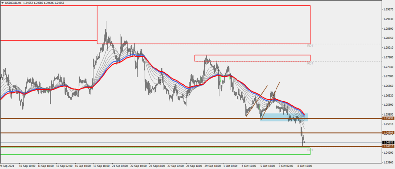 USDCADH18-10-21.png