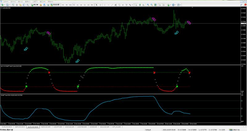 Schaff Trend RSI.png