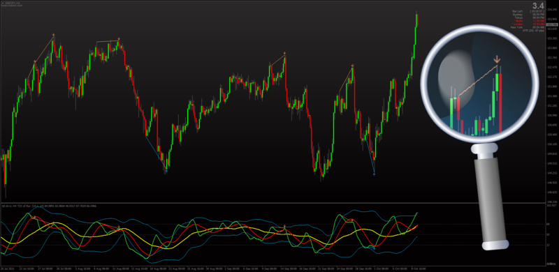 Jurik Smoothed TDI indicator with Auto Divergences for MT4.png