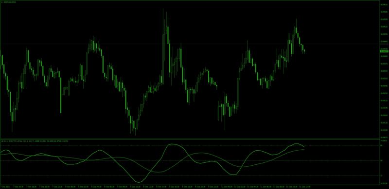 Old School Traders Dynamic Index.png