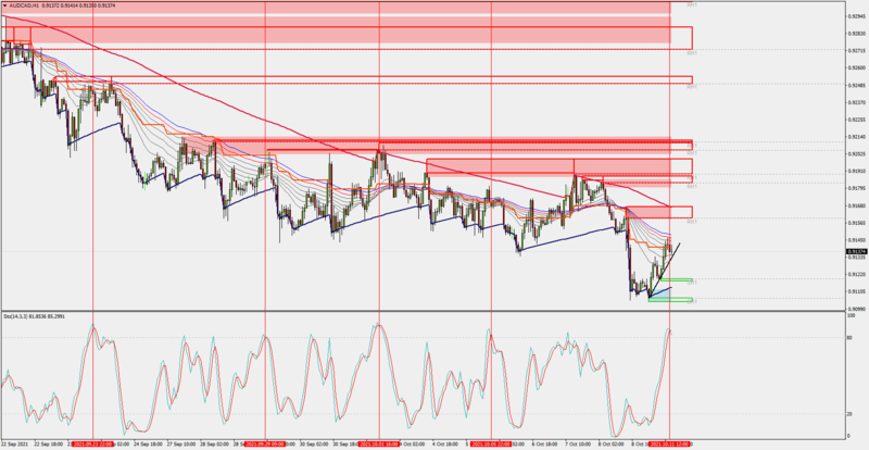 AUDCADH111-10-21.png