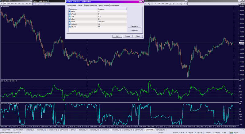 CCI Vertex_25-04-2021_GBPJPY2.png