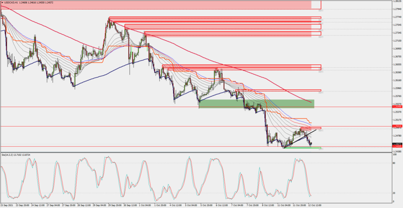 USDCADH112-10-21.png