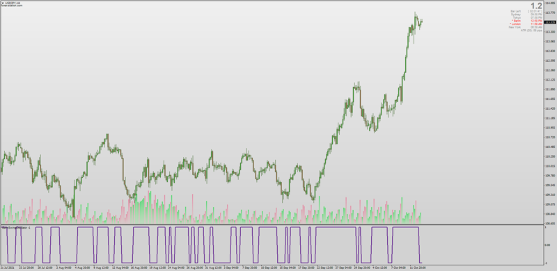 Gann Swing Oscillator MT4.png