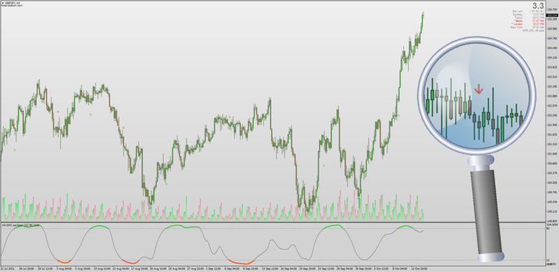 Non-repainting DSS DMI Oscillator for MT4 with MTF + Alerts + Arrows.png