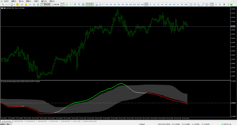 Smoothed Repulse MT5.png