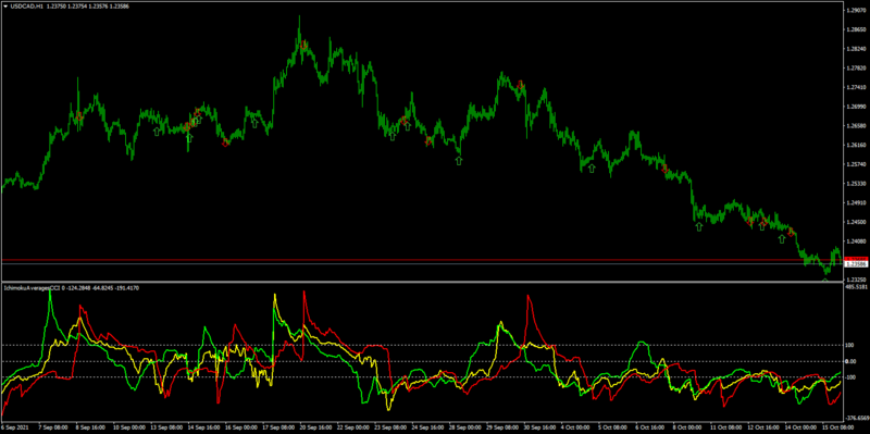 USDCADH1.png