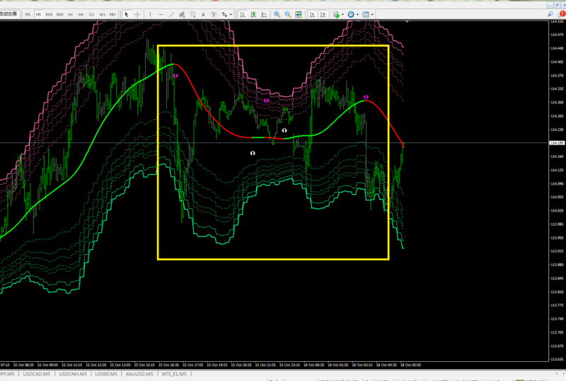 T3 SATL ATR Channel arrows alerts mtf 1.01.png