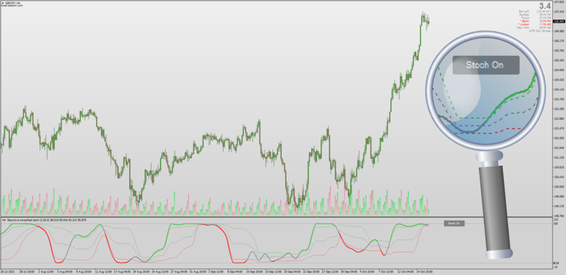 Recursive Smoothed Stochastic indicator with AHTF MTF for MT4 + Buttons.png