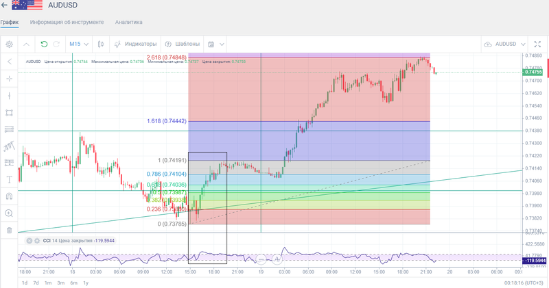 Перша хвиля_AUDUSD.png