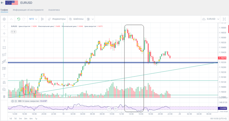 Перша хвиля_EURUSD.png