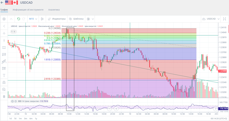 Перша хвиля_USDCAD.png