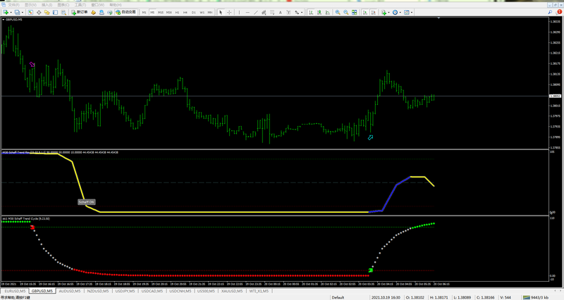 Schaff Trend Cycle.png