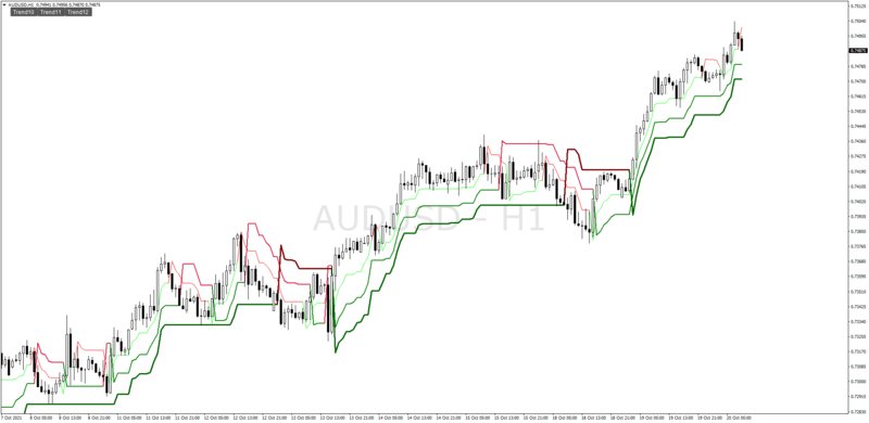 3x-triple-supertrend-setup.png