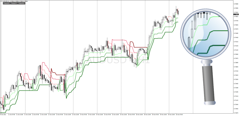 3x-triple-supertrend-system.png