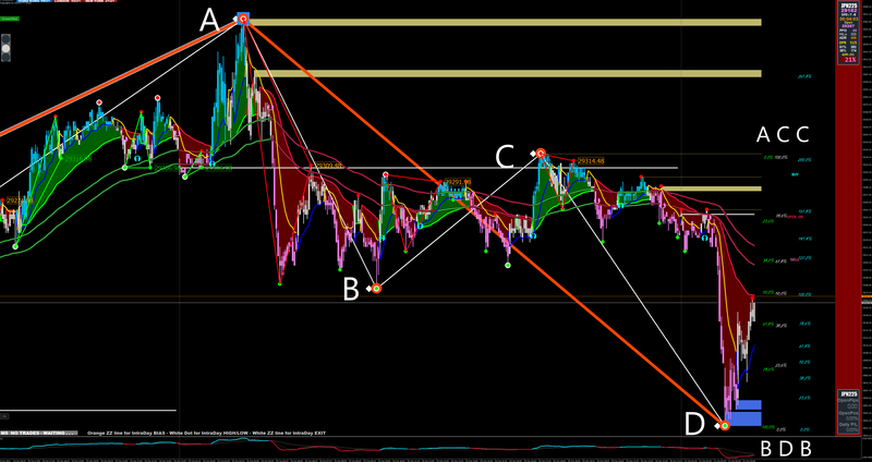 Fibo Ext JPN225.png