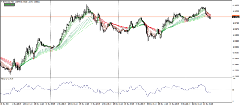 GMMA (RSI level) BT.png