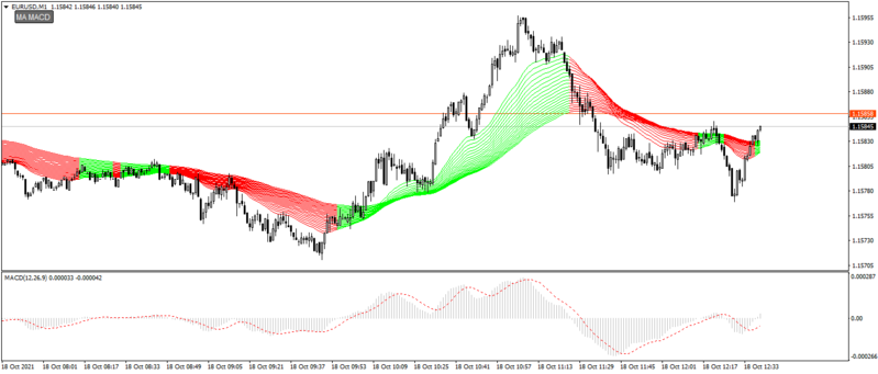 MA ribbon (MACD level) BT.png