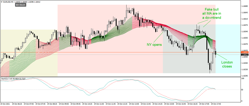 MA ribbon (Stochastic) BT.png
