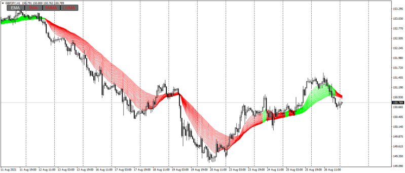 MA ribbon (RSI level) BT.png