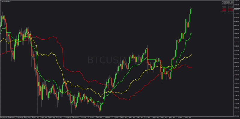 Ichimoku Moving Average indicator.png