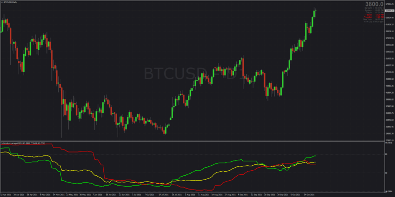 Ichimoku RSI indicator.png