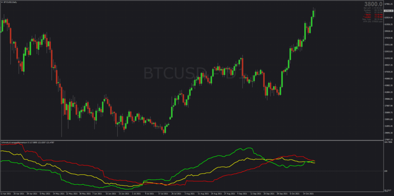 Ichimoku Momentum indicator.png